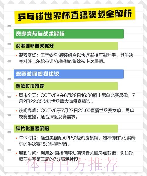 热门世界杯直播排行解析