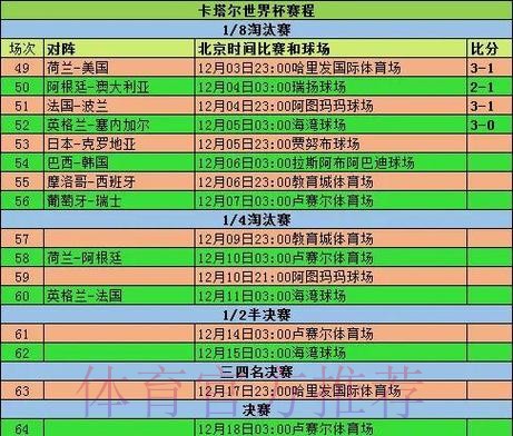 深入解析:世界杯各球队详细数据统计 深入解析:世界杯各球队详细数据统计