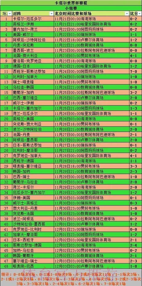 深入解析:世界杯各球队详细数据统计 深入解析:世界杯各球队详细数据统计
