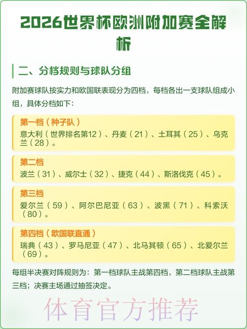 2026世界杯欧洲外围赛高清直播全攻略
